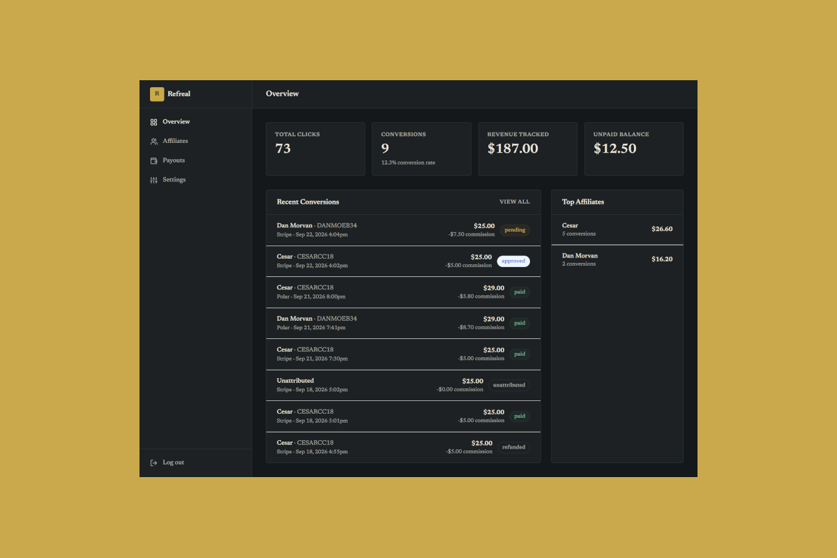 Admin Panel Dark